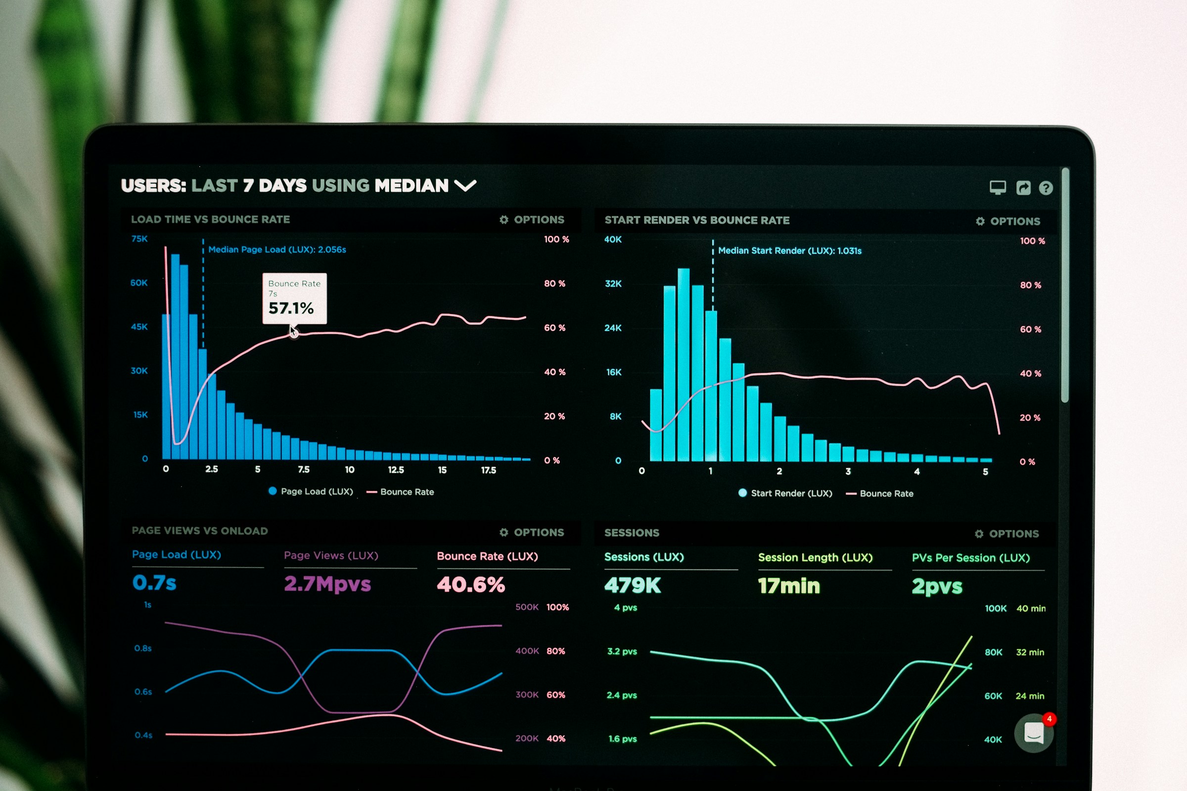 Data visualization dashboard showing interconnected data points and analytics