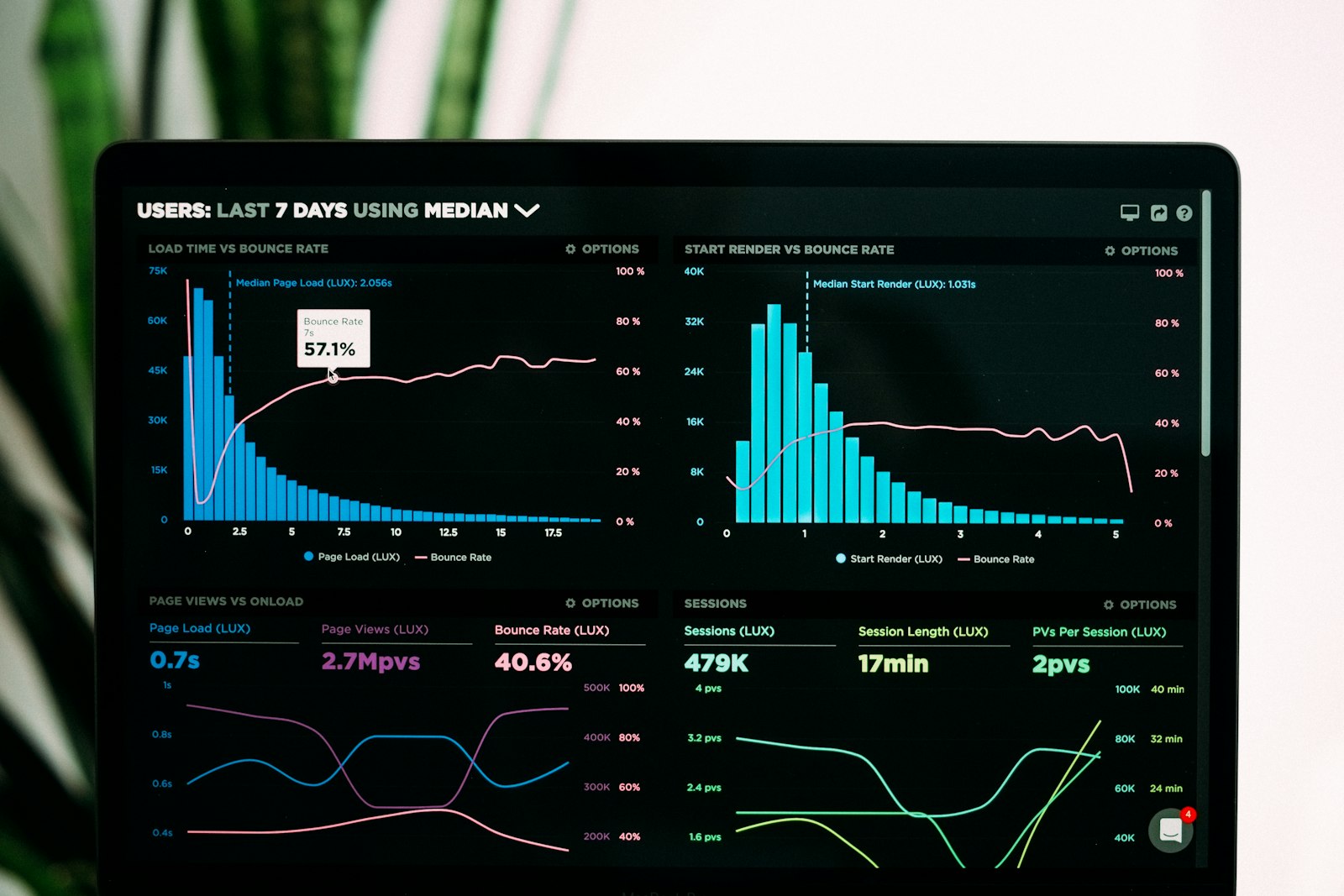First-party data collection and analytics dashboard showing customer engagement patterns