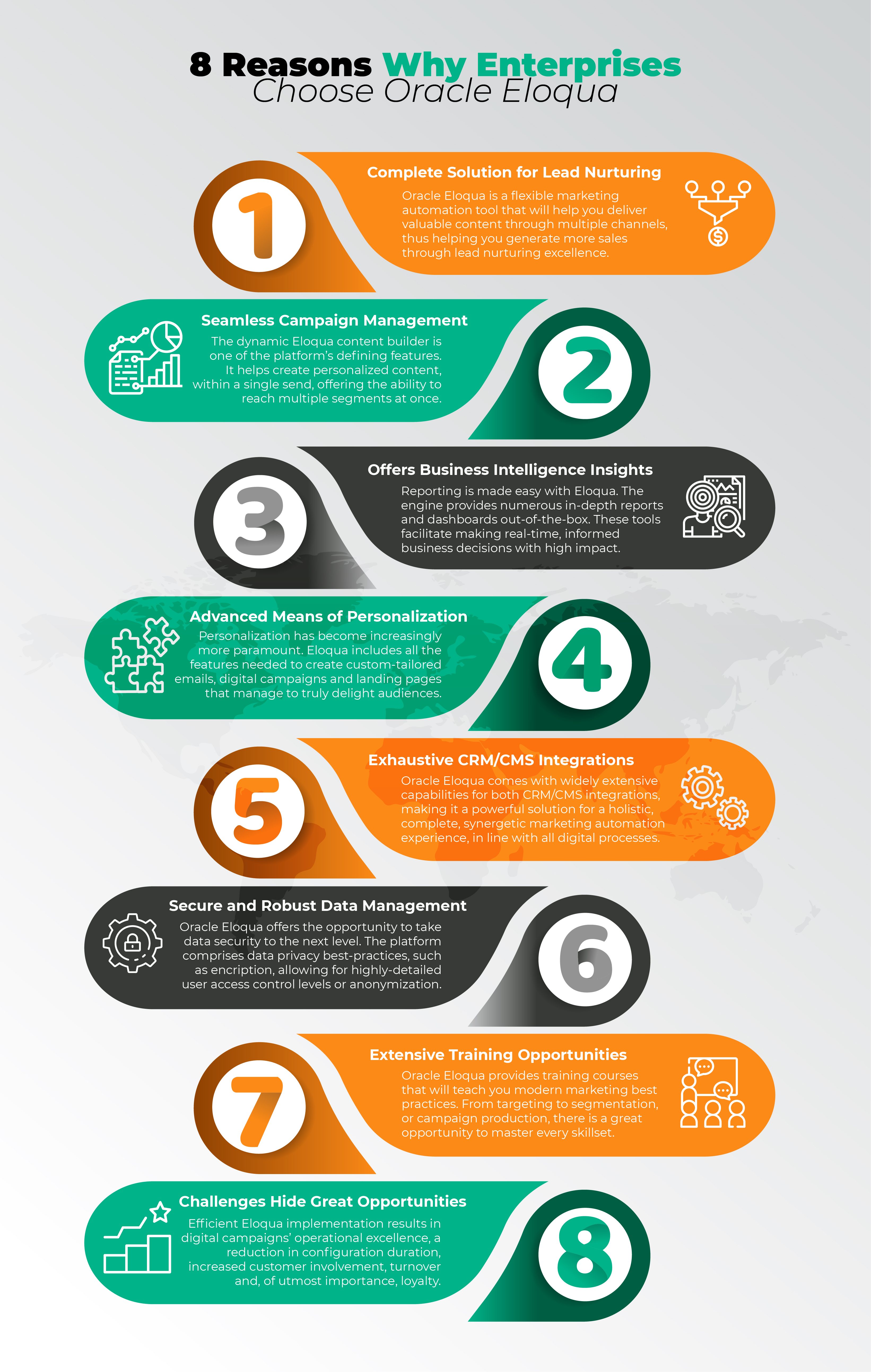 INFOGRAPHIC: 8 Reasons Why Enterprises Choose Oracle Eloqua