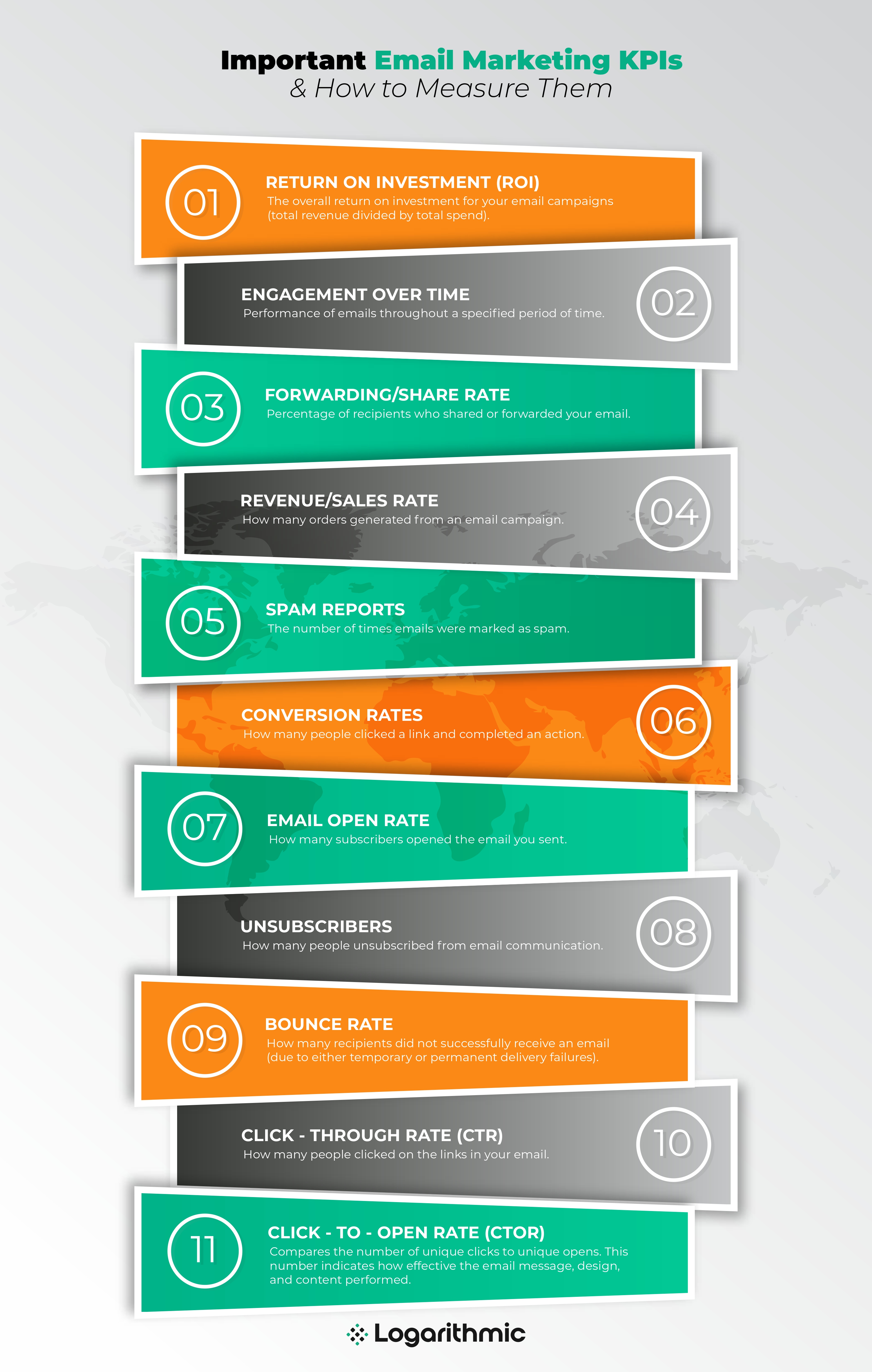 INFOGRAPHIC: Important Email Marketing KPIs & How to Measure Them