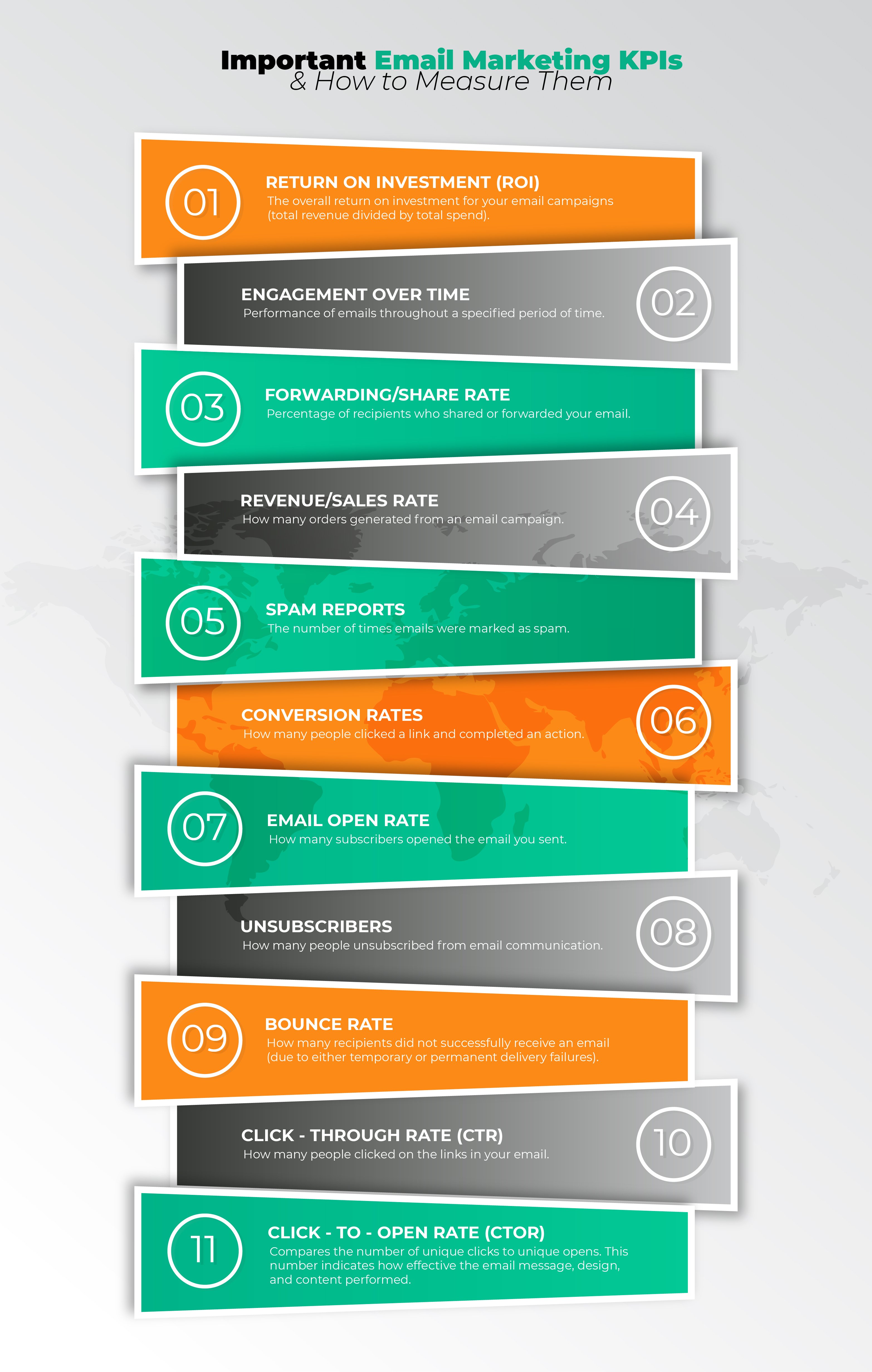 INFOGRAPHIC: Most Important Email Marketing Key Performance Indicators