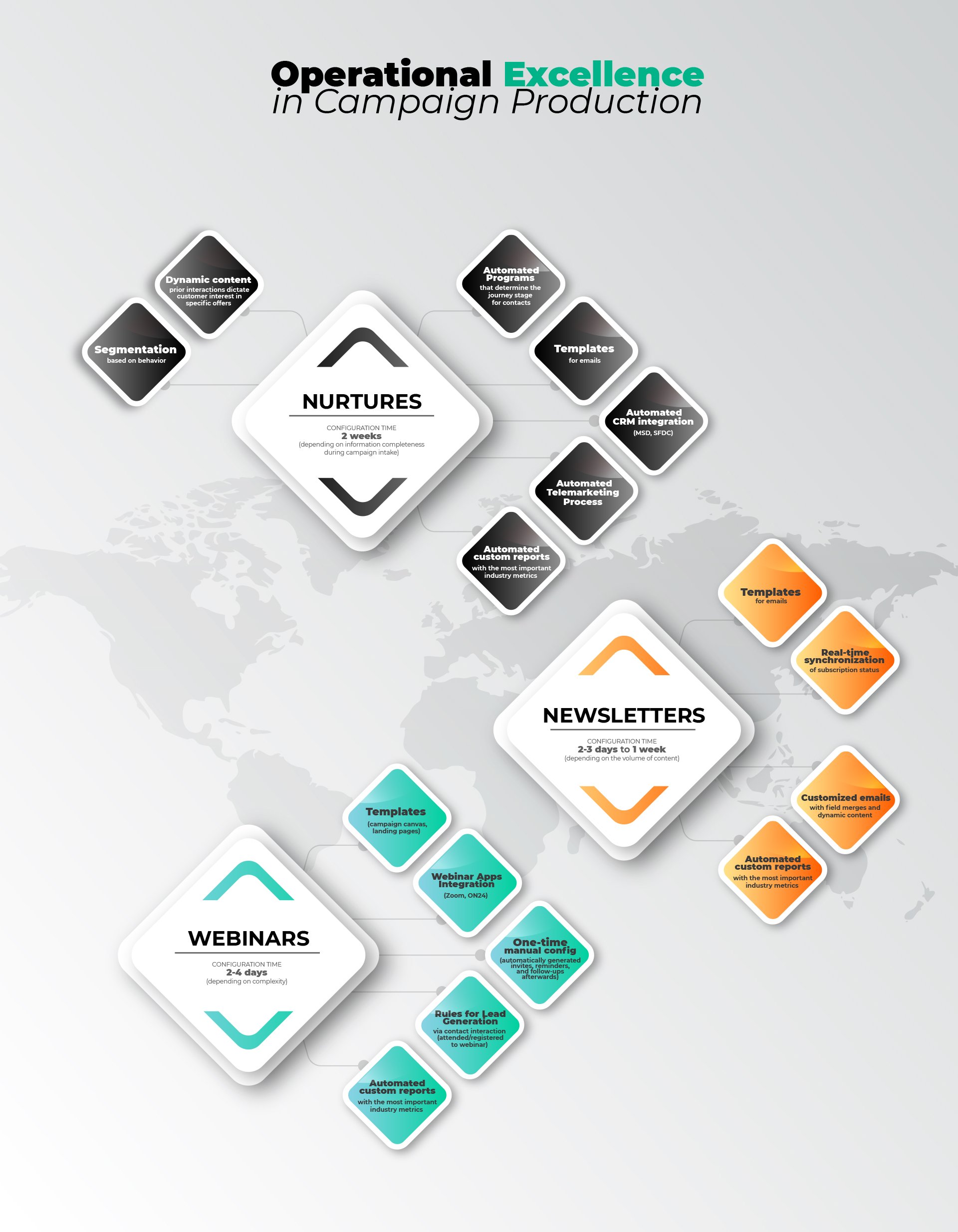 INFOGRAPHIC: Operational Excellence in Eloqua Campaign Configuration