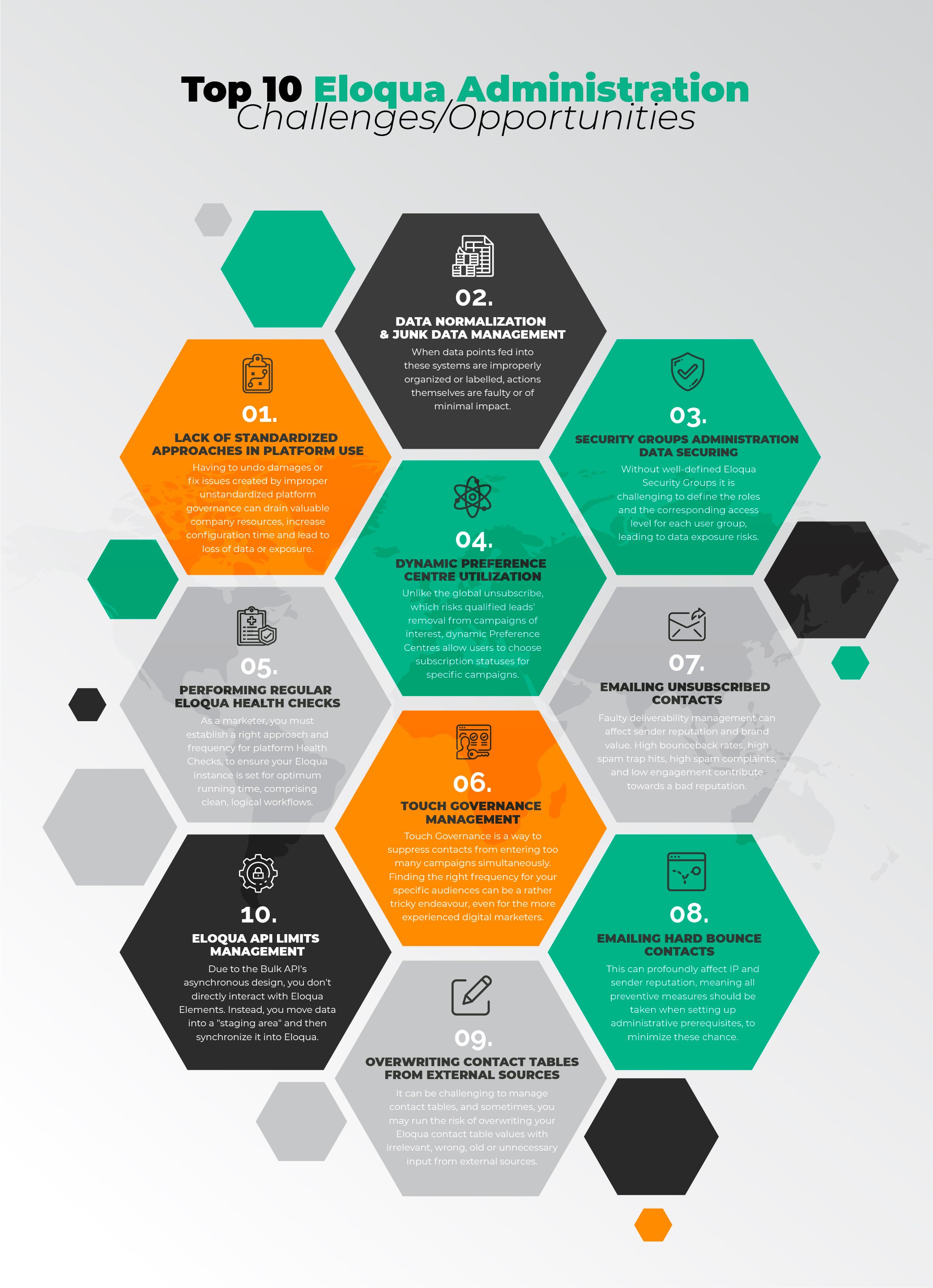INFOGRAPHIC: Top 10 Eloqua Platform Administration Challenges