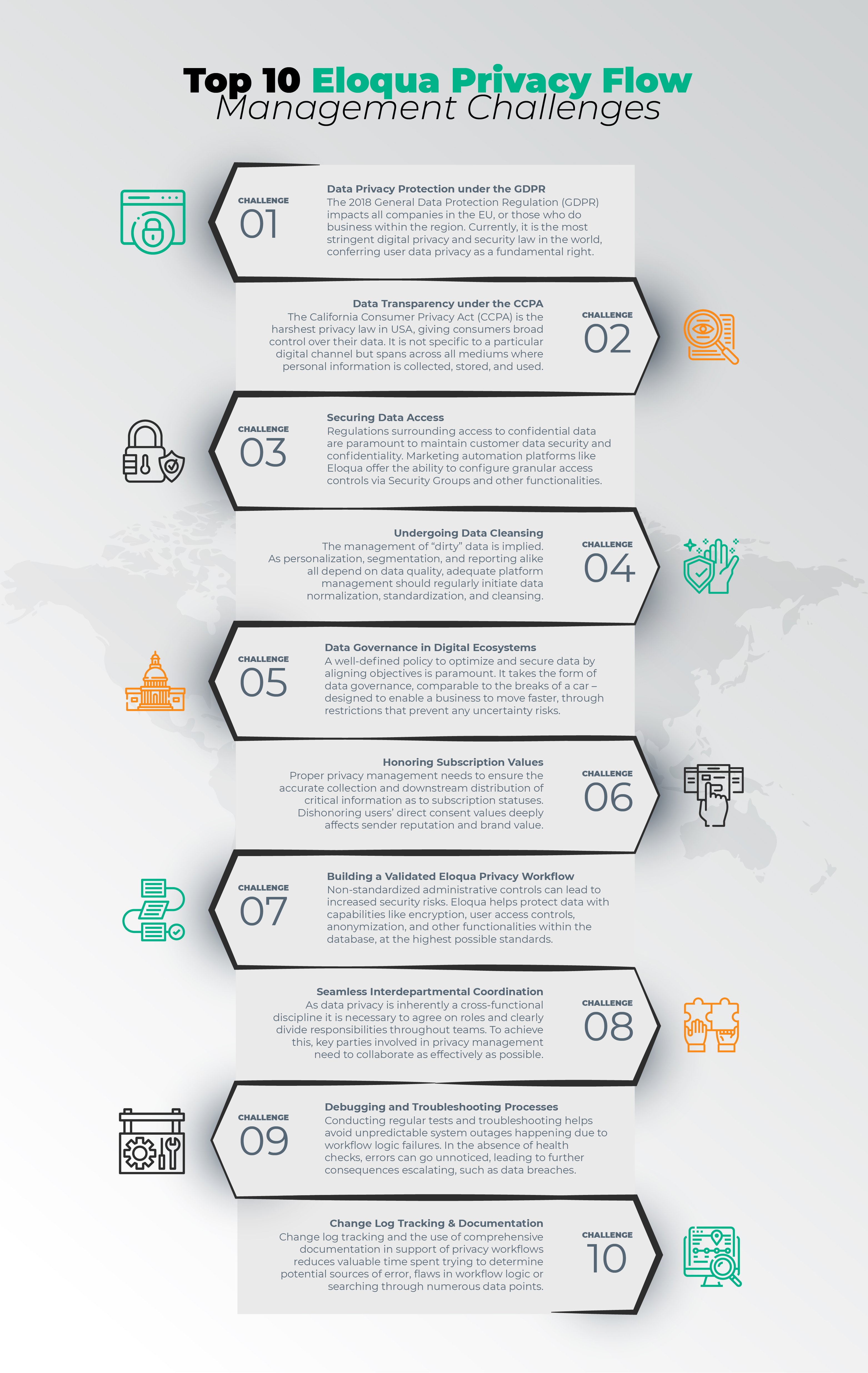 INFOGRAPHIC: Top 10 Eloqua Privacy Workflow Management Challenges