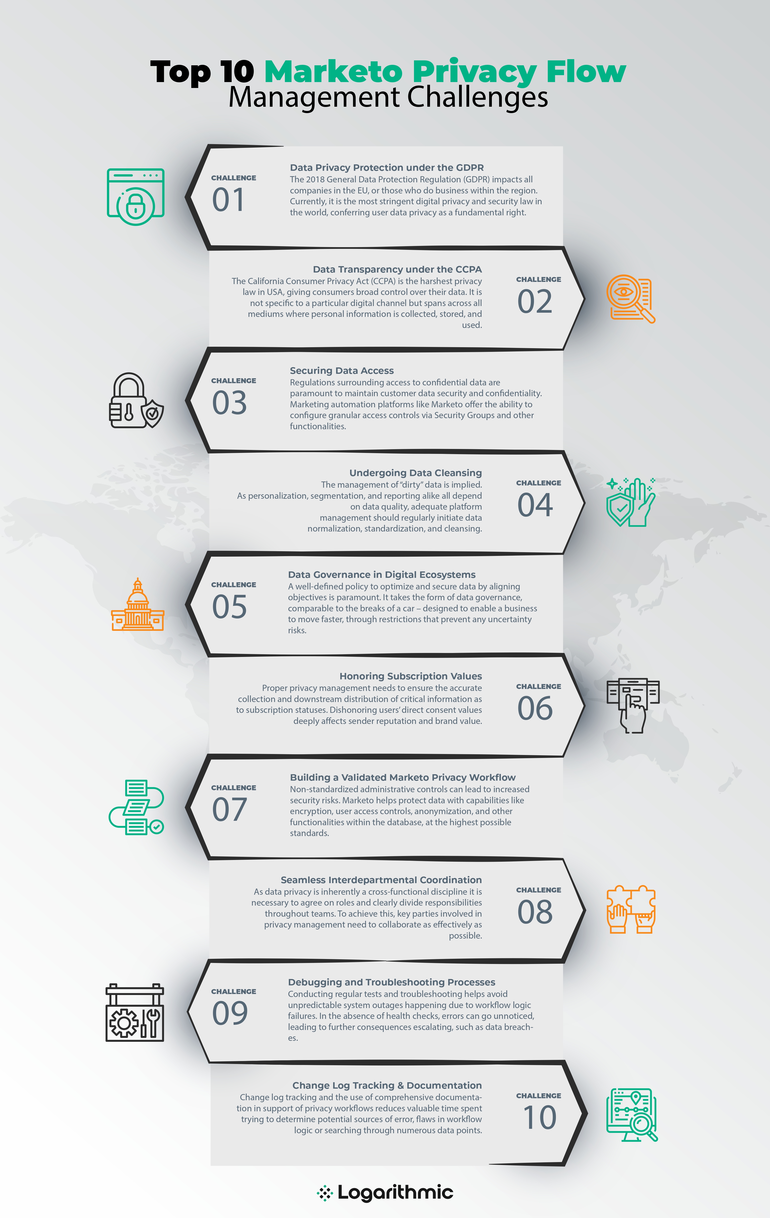 INFOGRAPHIC: Top 10 Marketo Privacy Flow Management Challenges